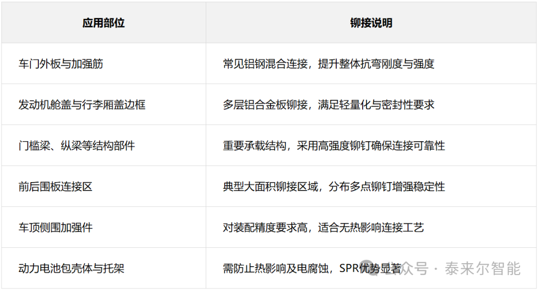 SPR铆钉选型 SPR铆钉选型