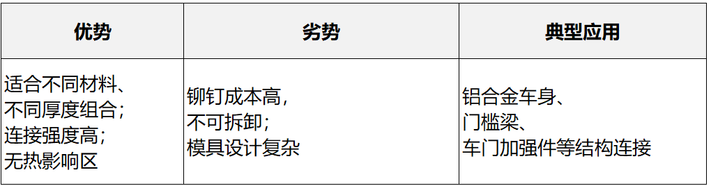 SPR自冲铆接（Self-Piercing Riveting）优劣势分析