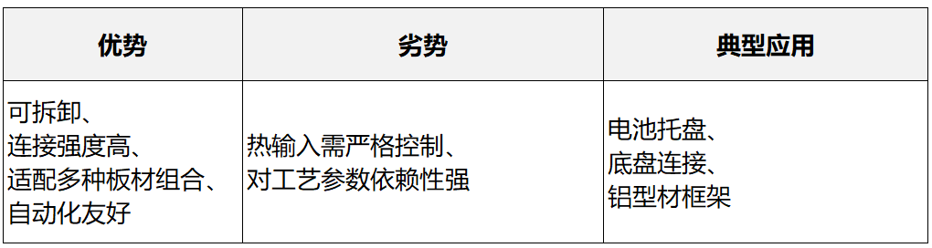 FDS热熔螺接（Flow Drill Screw）优劣势分析