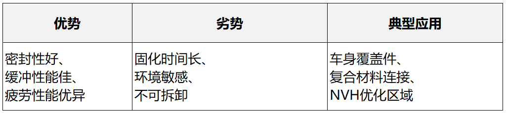 涂胶技术（Adhesive Bonding）优劣势分析